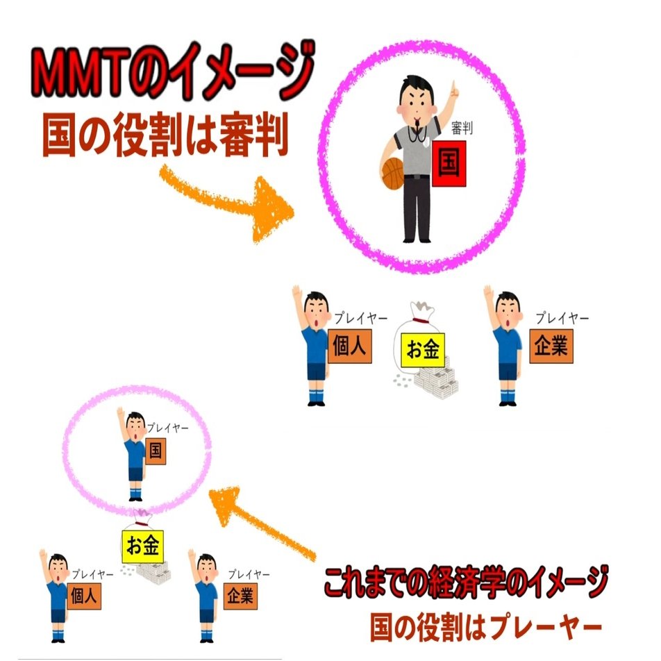 読書】MMT講義ノート:貨幣の起源、主権国家の原点とは何か その０｜🌈☁️😸虹雲猫