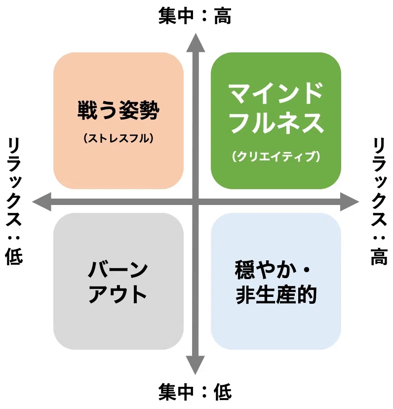 FocusCalm™と脳波測定アプリで集中力を高める｜museよりオススメな理由 