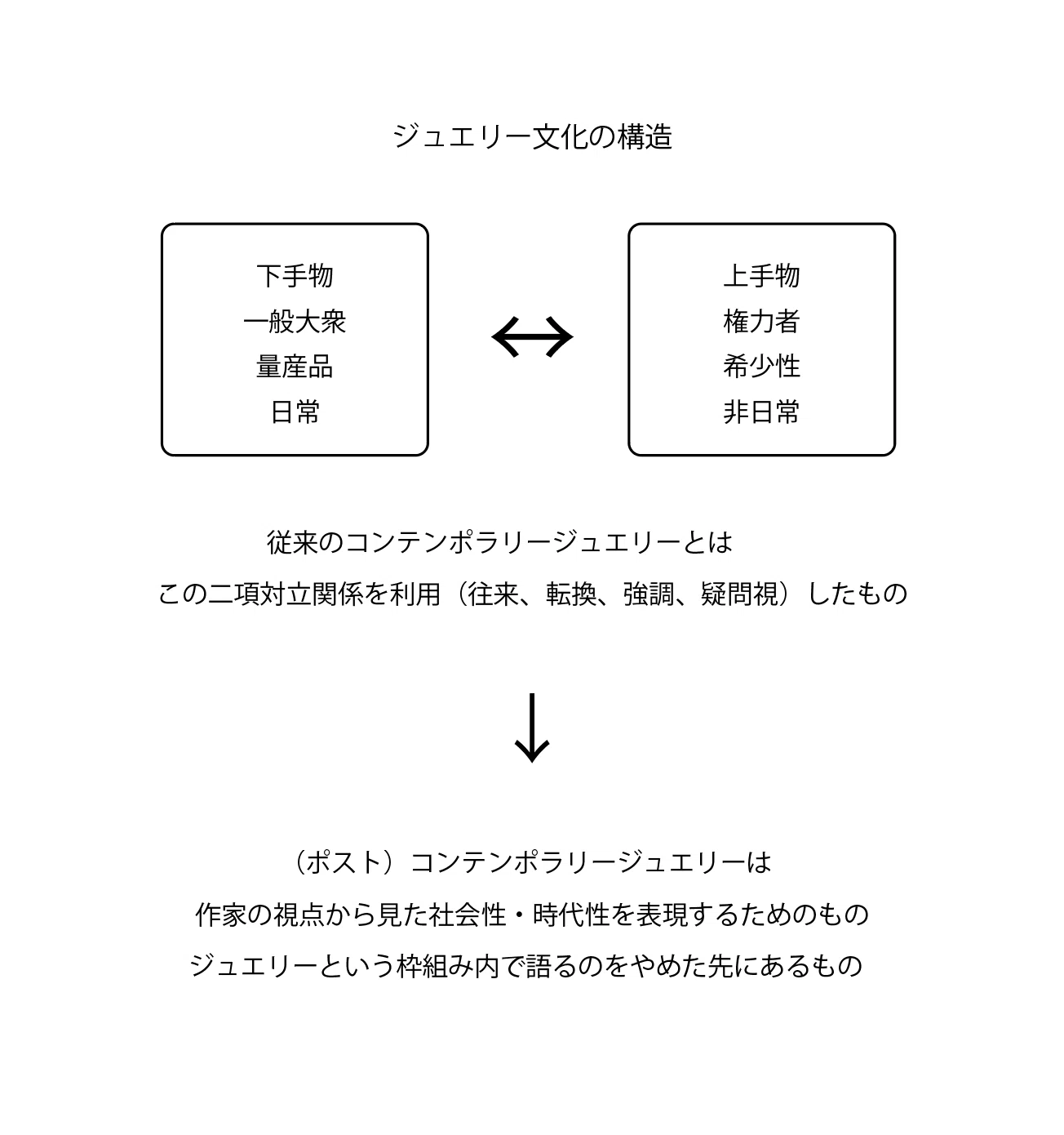 ポスト）コンテンポラリージュエリーについて考える｜寺嶋孝佳【美術家