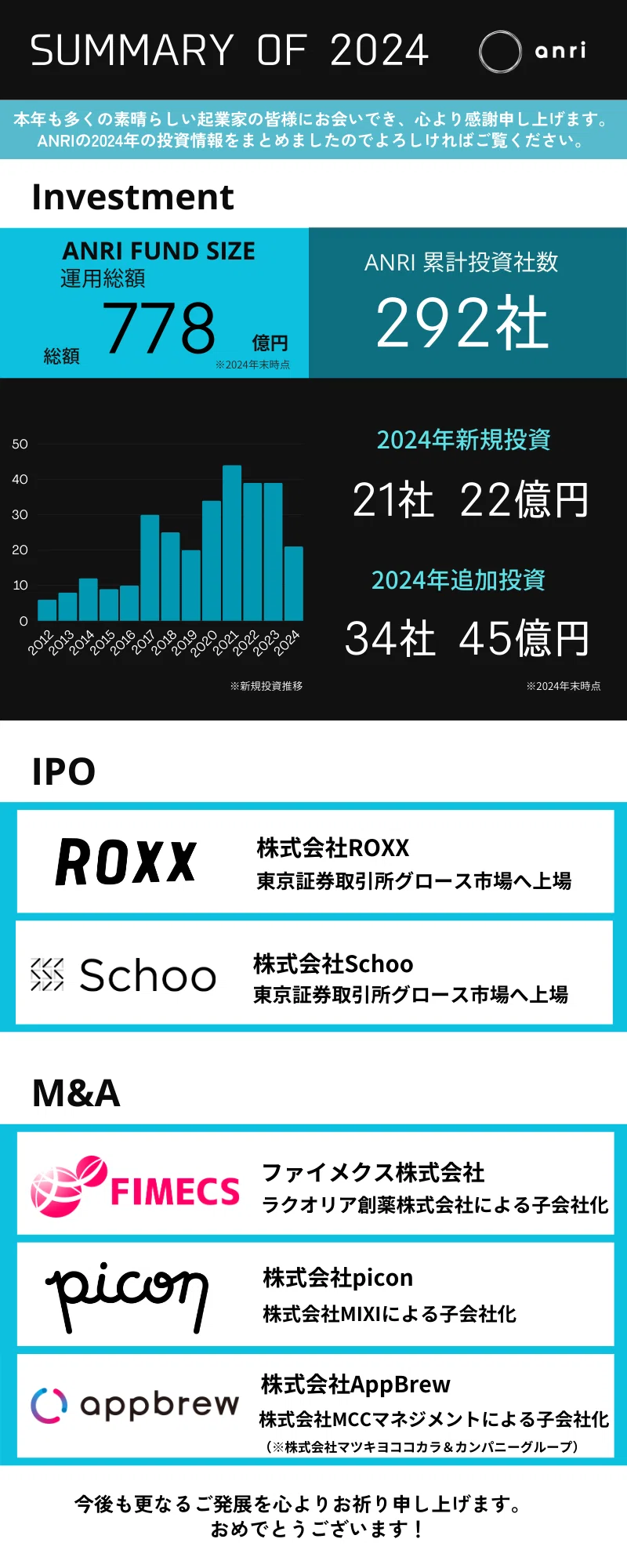 anri確認 ANRI Summary of 2024 ｜ANRI