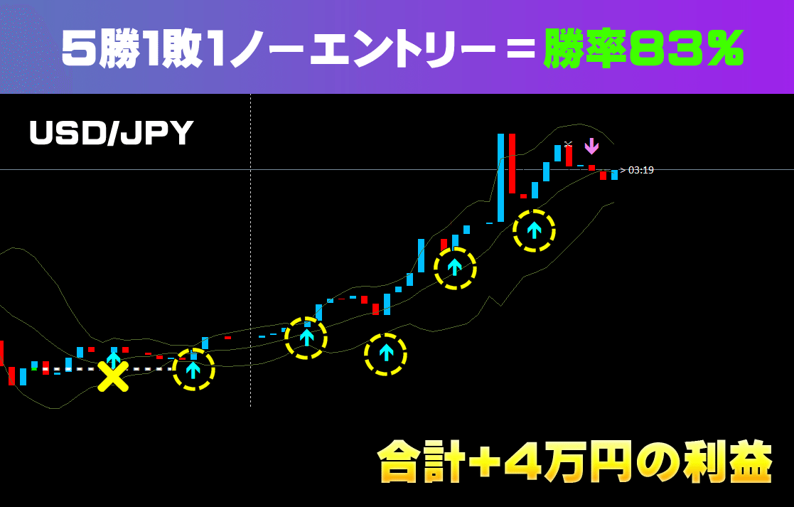 超高勝率バイナリーオプションロジック!最強のサインツール 超高勝率バイナリーオプションロジック!最強のサインツール