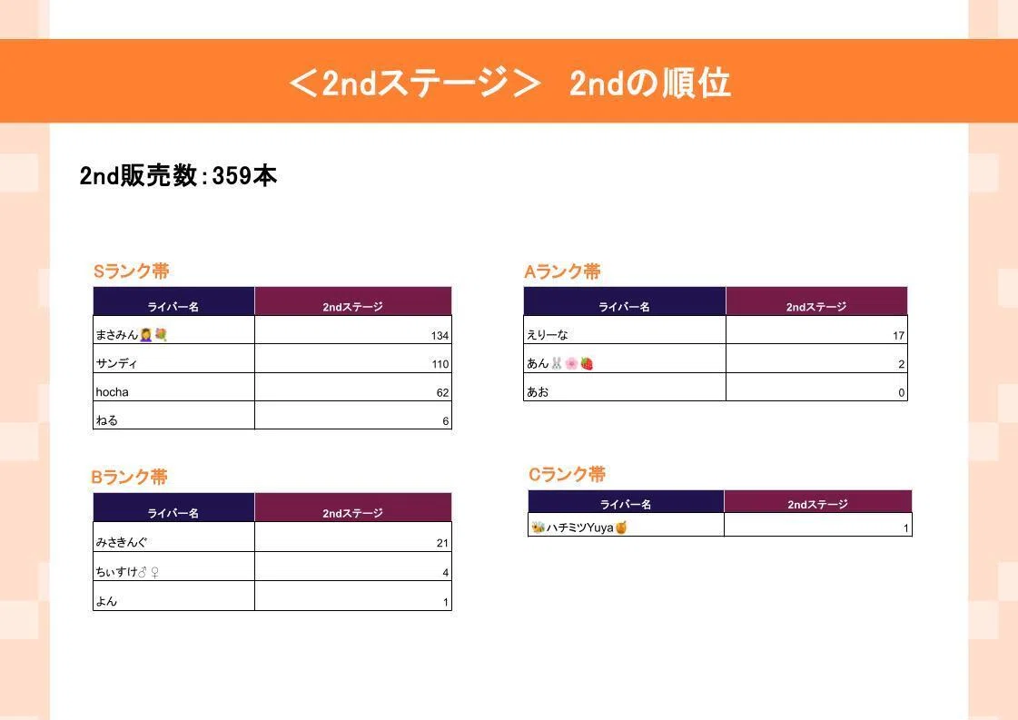 2024/12/9「Sell Me Goods！鹿児島編」商品購入者数ランキング結果発表