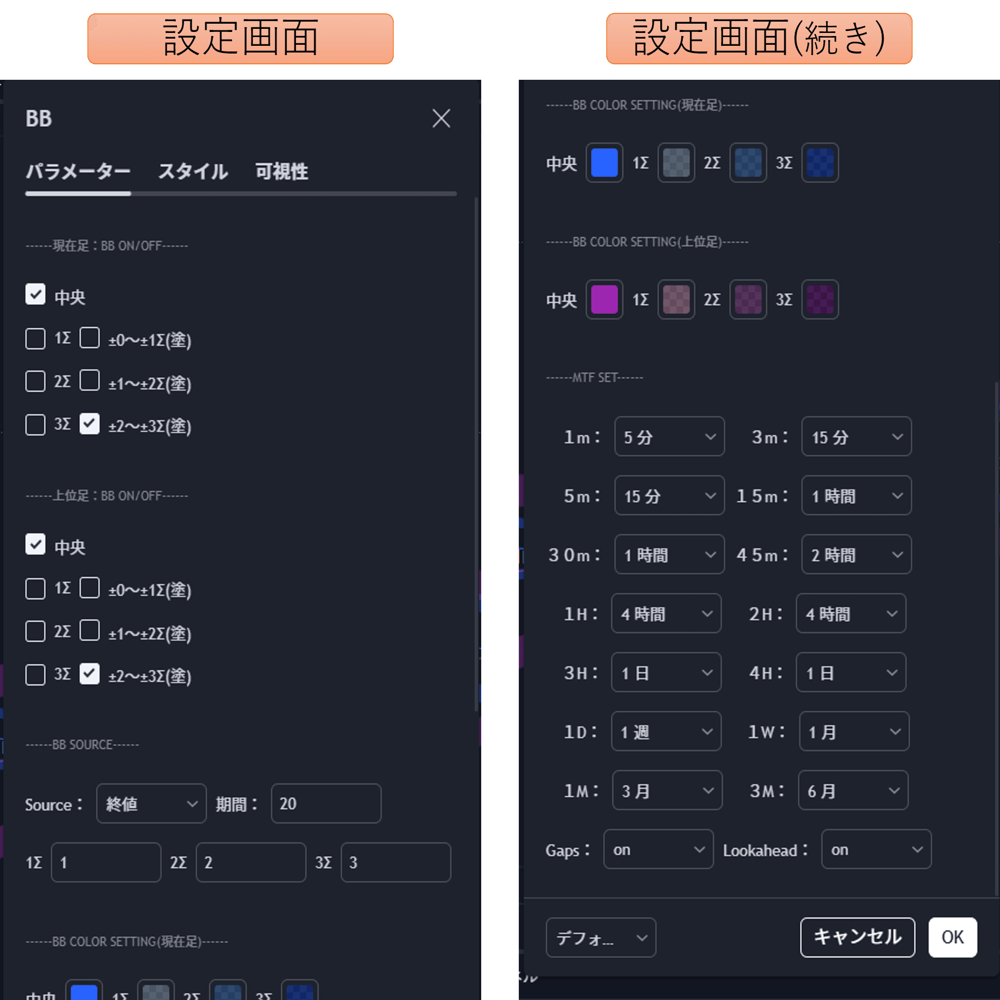 ボリンジャーバンド(マルチタイムフレーム対応・2つ同時表示対応)｜Okurundesu