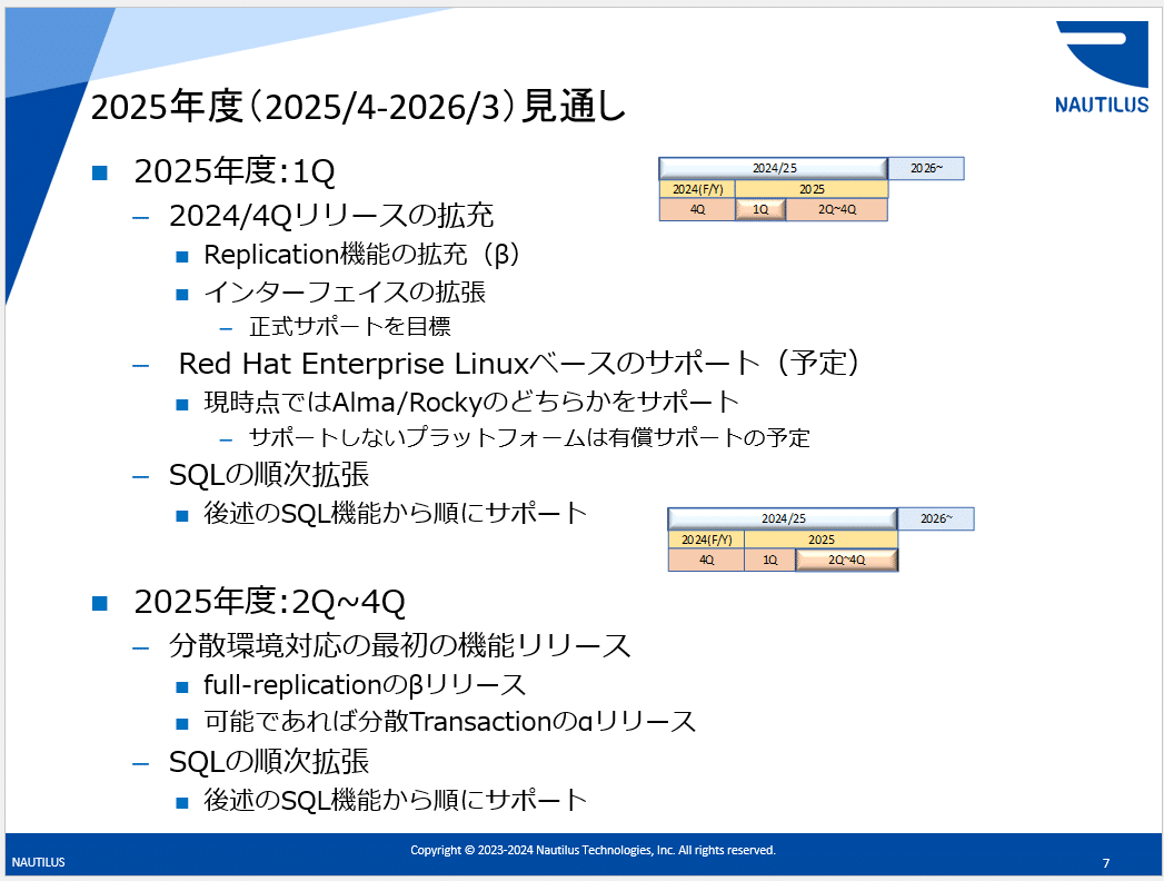 Amazon.co.jp: 次世代高速オープンソースRDB Tsurugi eBook