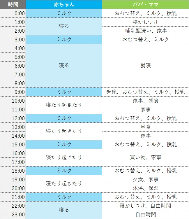 育休中は昼夜逆転?! パパが感じる、子育ての大変さと喜び【育休