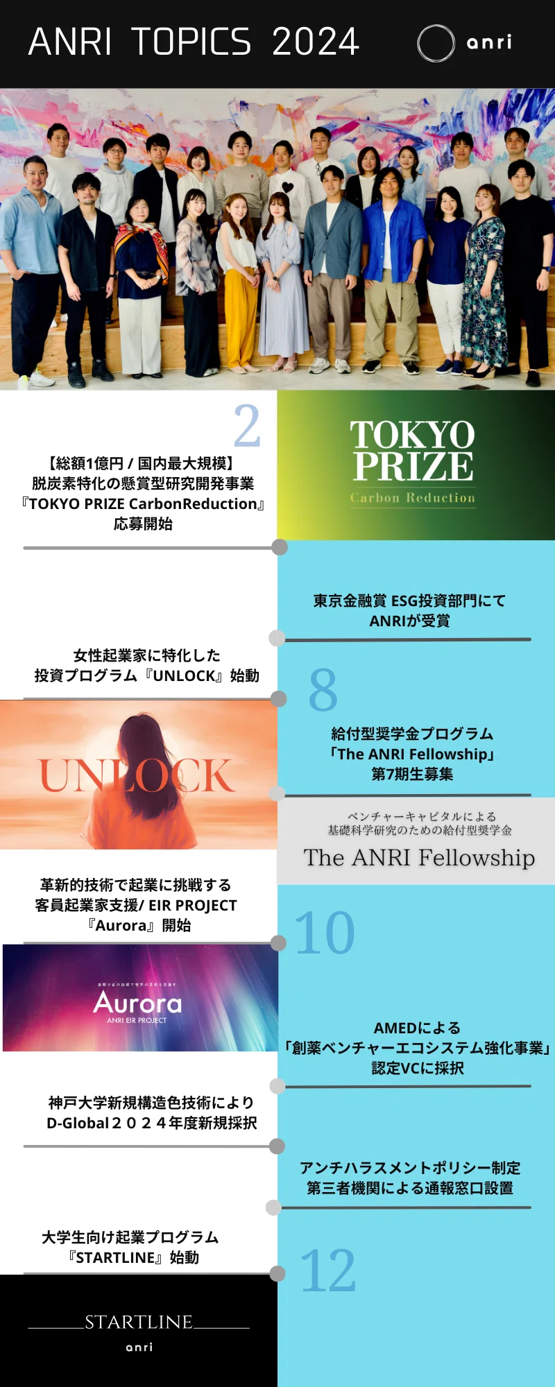 ANRI Summary of 2024 ｜ANRI