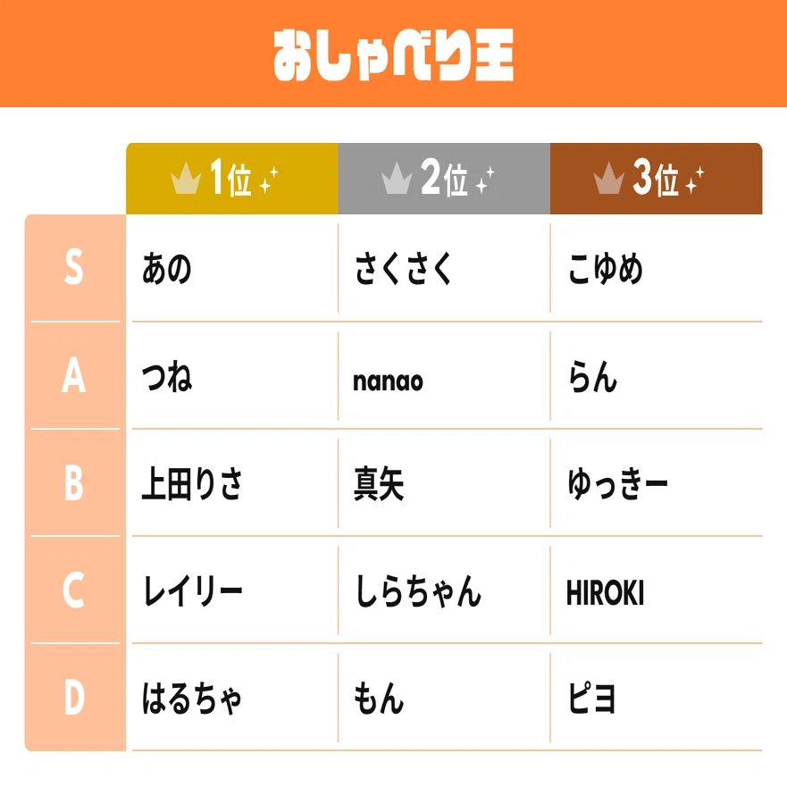 POCO FES特別企画「あなたが〇〇王」結果発表｜Pococha(ポコチャ)公式
