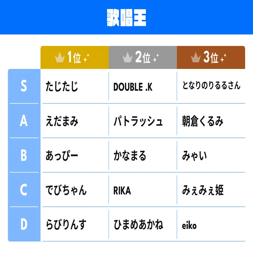 POCO FES特別企画「あなたが〇〇王」結果発表｜Pococha(ポコチャ)公式