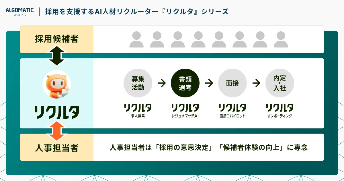 「リクルタAI」開発の裏話 - 人事がつくる、人事のためのAIサービス|Ryoichi Takahashi │ 株式会社Algomatic Works