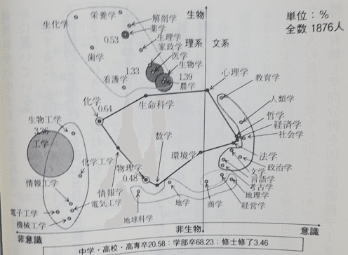 イノベーションはなぜ途絶えたか: 科学立国日本の危機 』(ちくま