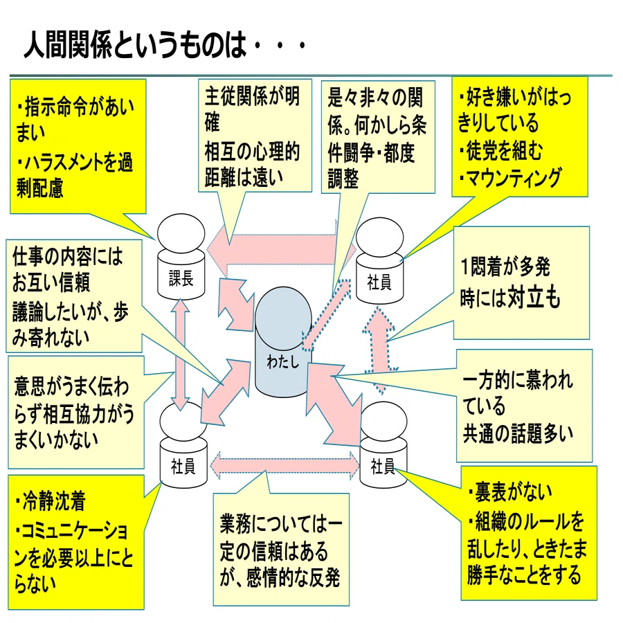 我々を悩ます「人間関係」って？！～組織改革論⑤｜西村健（omnimedia