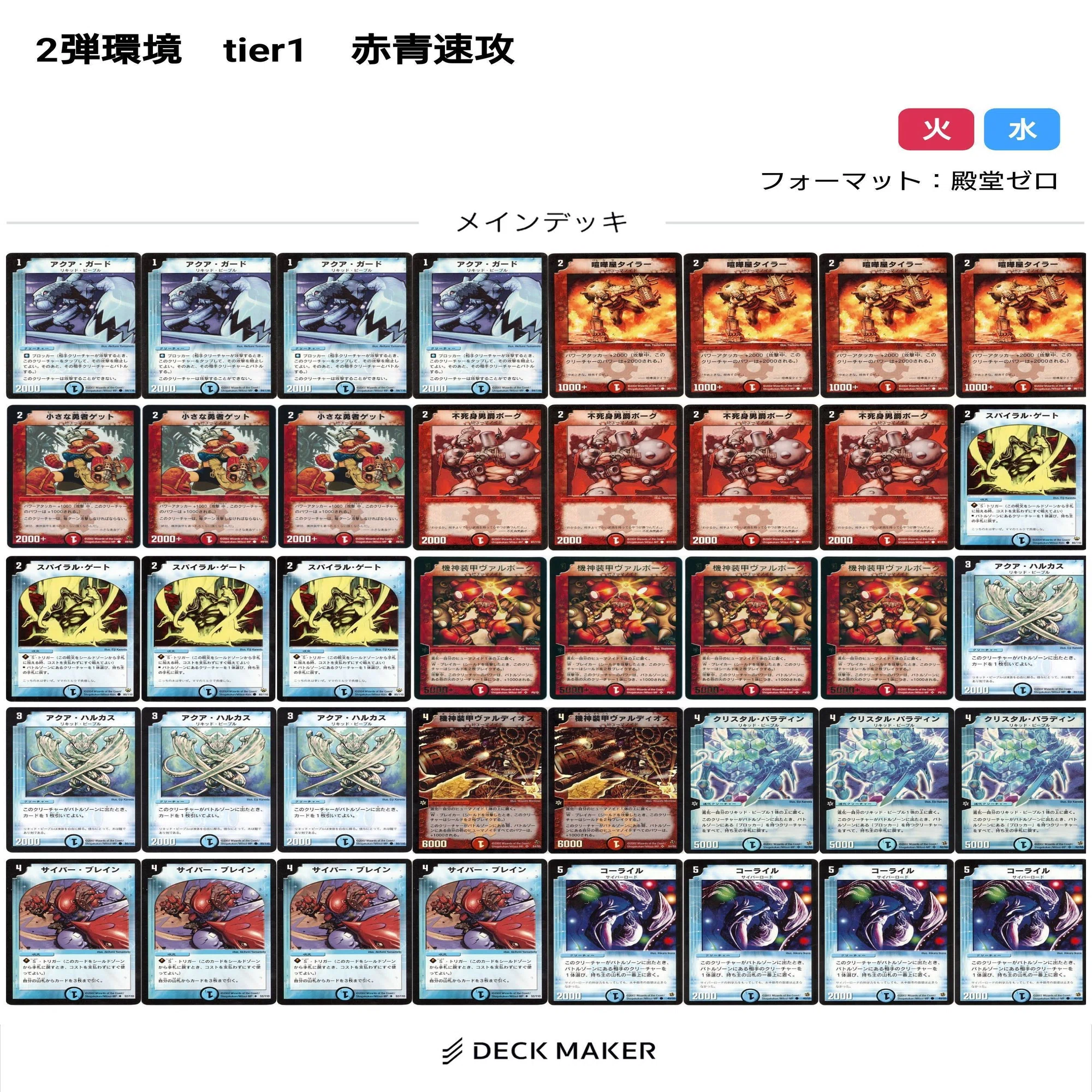 環境 デッキ デュエマ