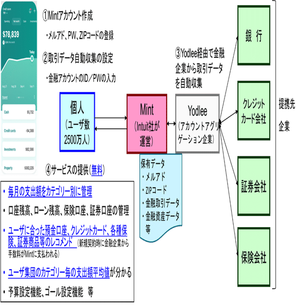 情報銀行・PDSの再考（下）｜国際社会経済研究所(IISE)