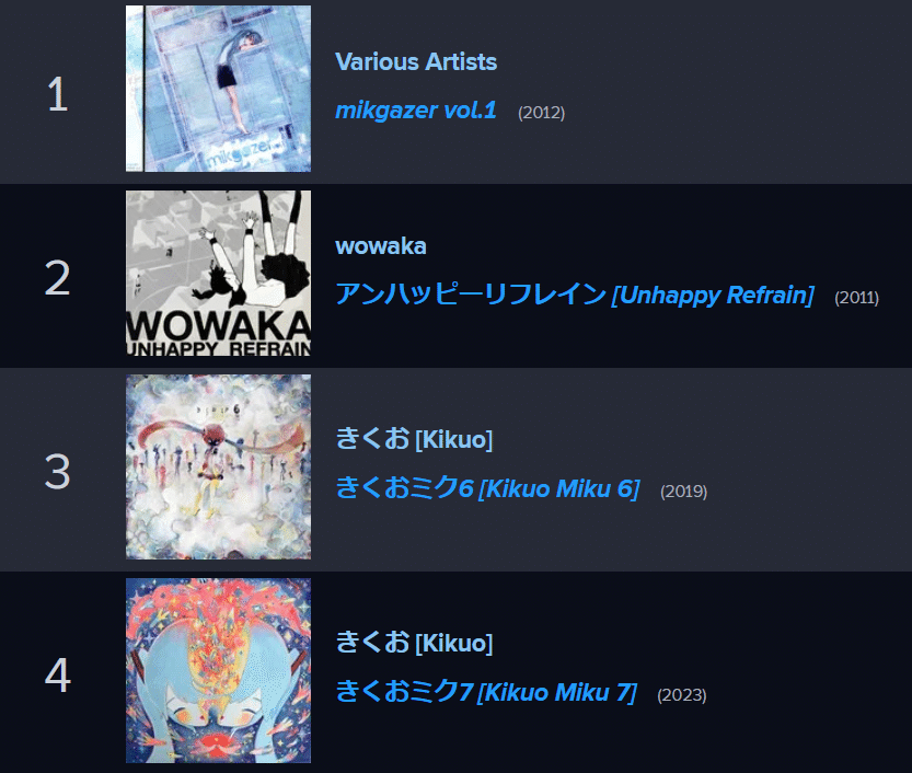 mikgazer vol.1』の海外人気に関する調査｜ho-ji-cha(irasutoya_album)