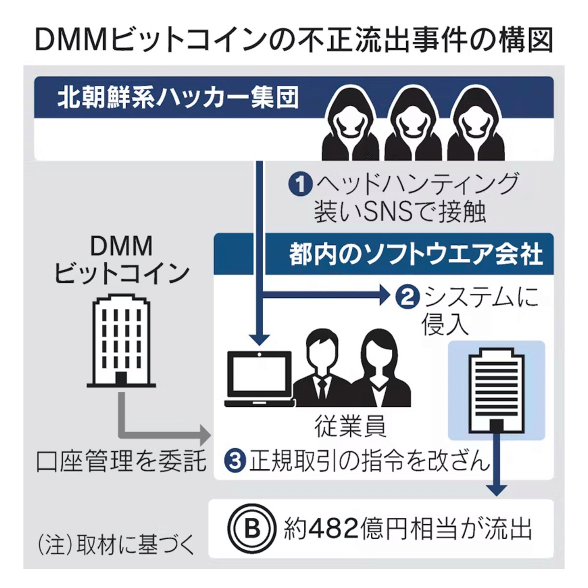 Ginco+DMMの流出事件の各社の反応まとめ｜bearko/ベアコ@BCG