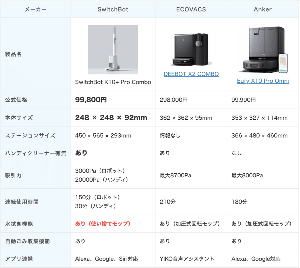 SwitchBot K10+ Pro Comboレビュー:一台で家中の掃除をこなす SwitchBot K10+ Pro Comboレビュー:一台で家中の掃除をこなす