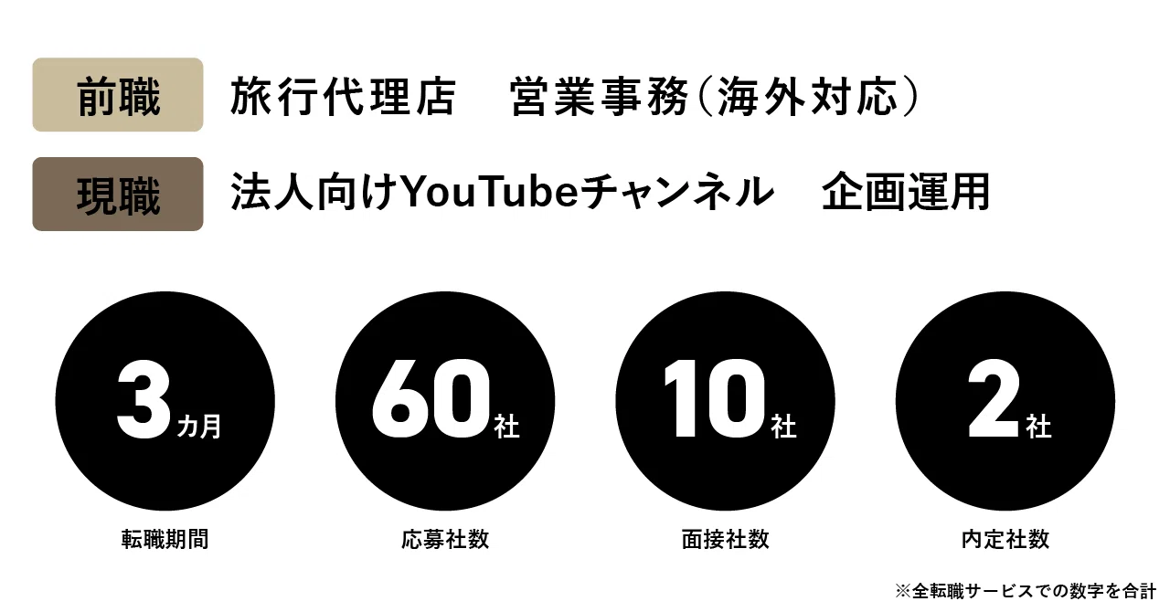 35歳から仕事で大切にしたいこと : これからさき、成長していくために 35歳からわたしが輝くために捨てるもの | 松尾たいこ |本 | 通販 | Amazon