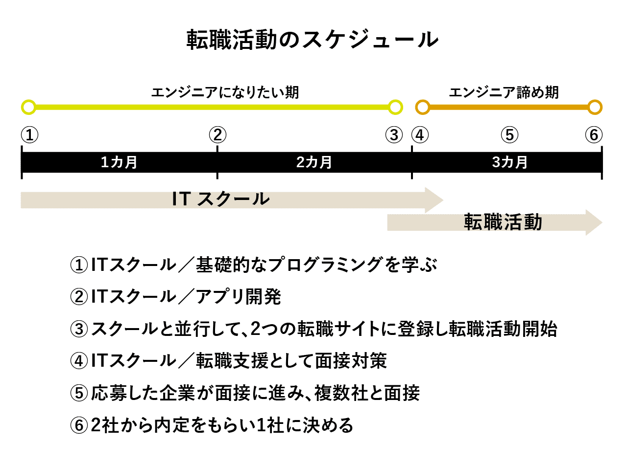 35歳から仕事で大切にしたいこと : これからさき、成長していくために 35歳から仕事で大切にしたいこと これからさき、成長していくために
