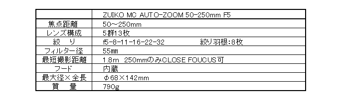 レンズ沼の歩き方」オリンパス ZUIKO AUTO-ZOOM 50-250mm F5 レンズ沼の歩き方」オリンパス ZUIKO AUTO-ZOOM 50-250mm F5