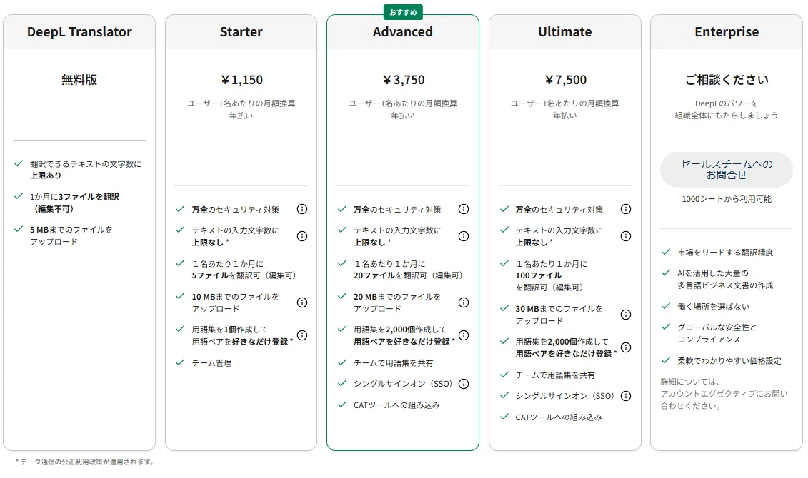 翻訳サービス「DeepL」vs「Readable」どちらのほうがオススメか？｜紀藤 康行 | 強み先生