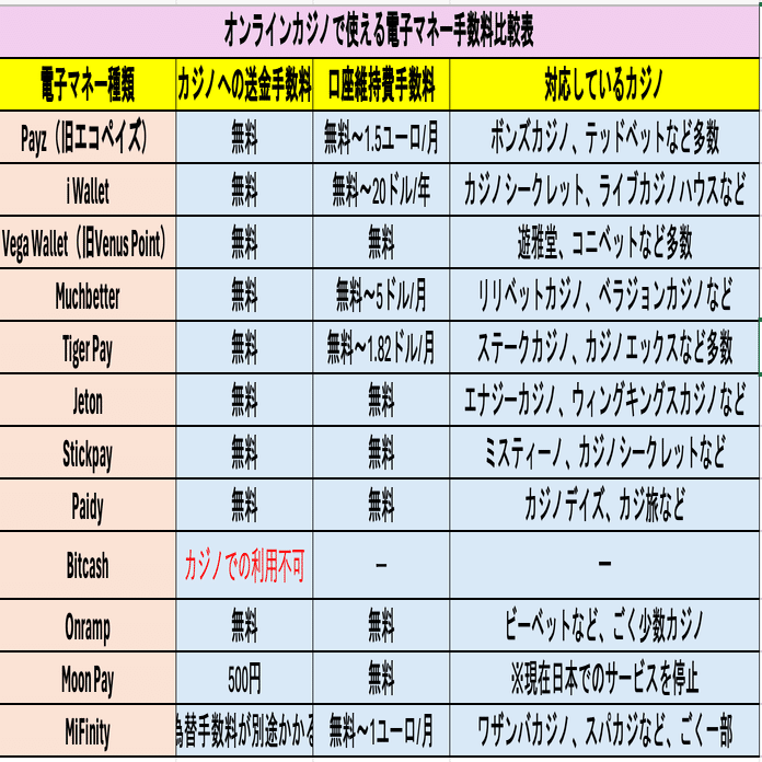 オンカジの決済ソリューションスペシャリストが教える最も安全な方法は？【元銀行員：プロの解説】 ｜JOCスタッフアカウント【公式】