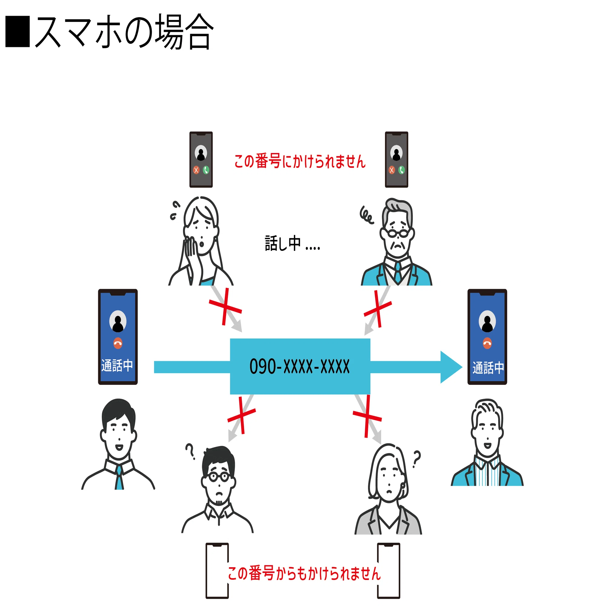 主要KPIの読み方（チャネル編）｜プロディライト（5580）