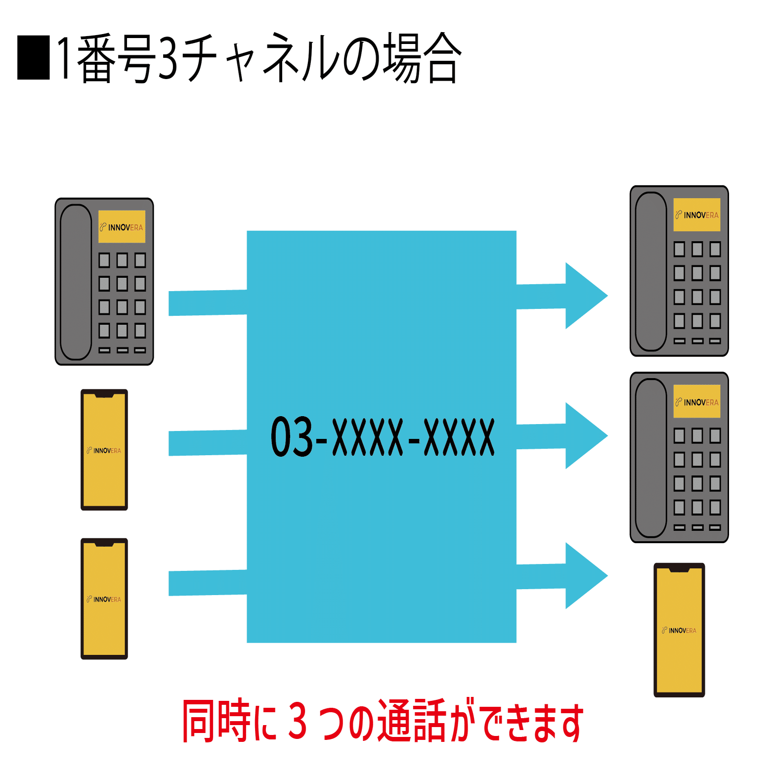 主要KPIの読み方（チャネル編）｜プロディライト（5580）