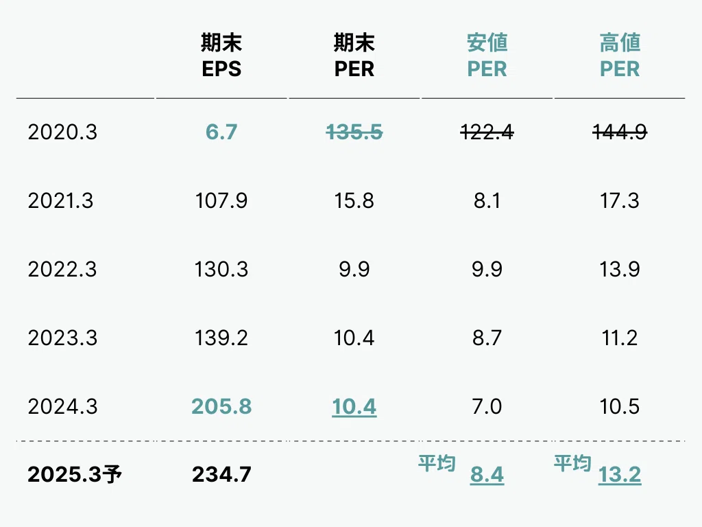 岩谷 産業 株価 掲示板