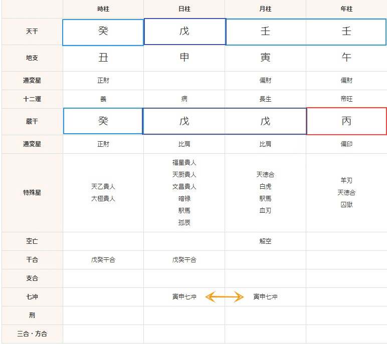 【極貴重】摩訶止観大意章 乾・全2冊セット / 大正大学 天台学研究室 天台宗 天剋地冲について｜HIROKI