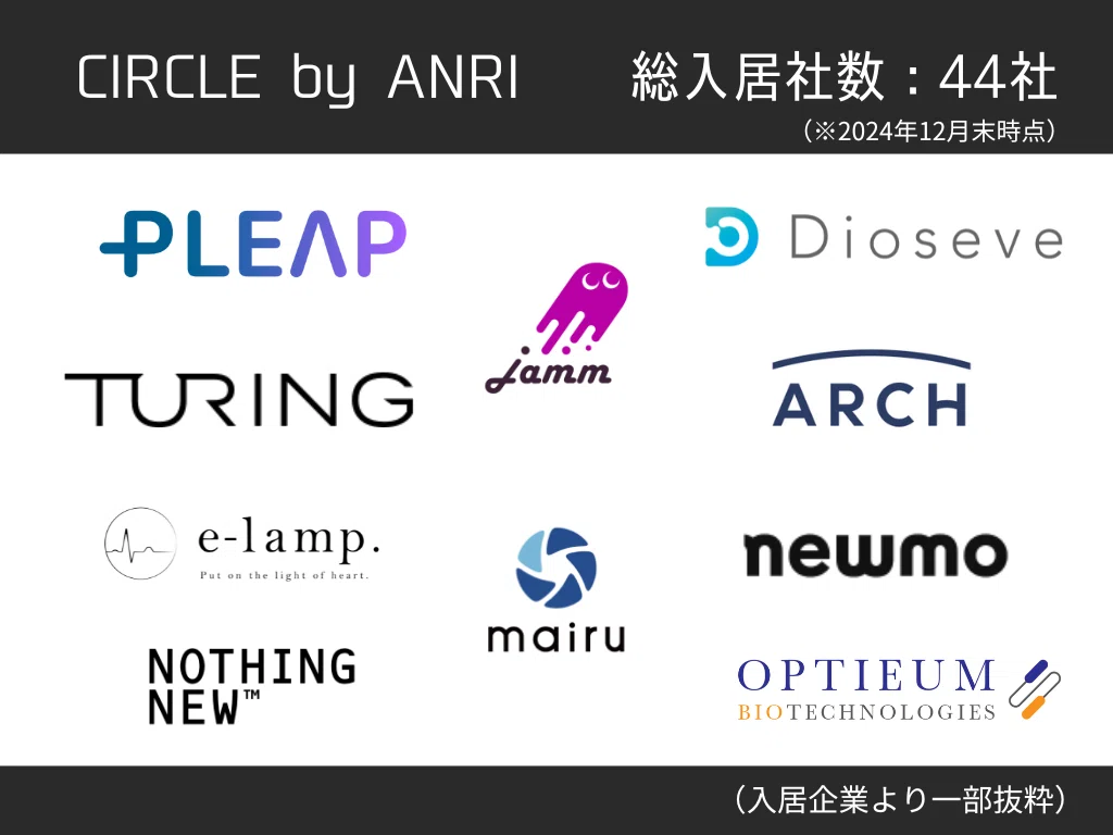 ANRI Summary of 2024 ｜ANRI