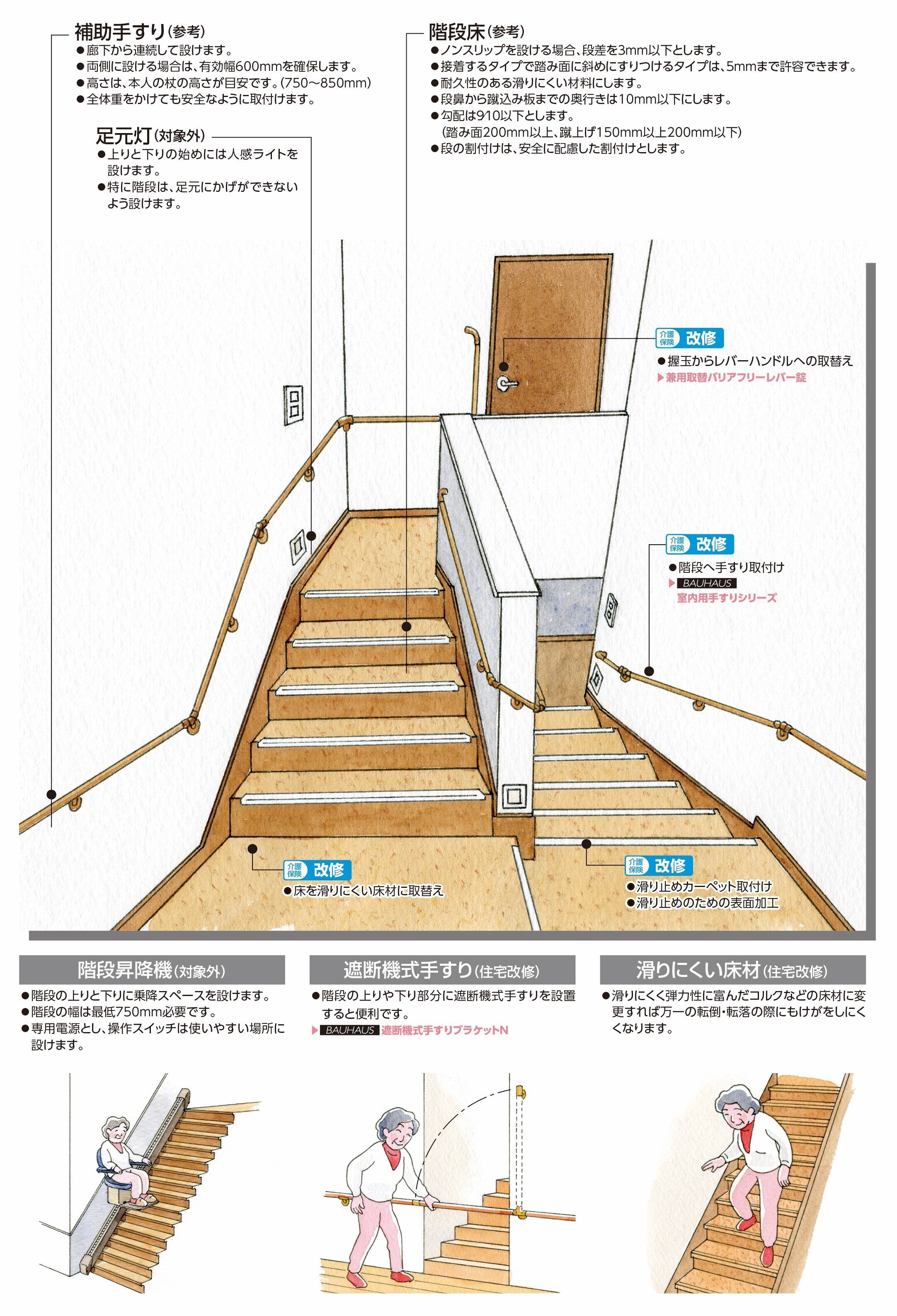 手すりのえらび方【階段・廊下】｜マツ六開発企画部のひとり