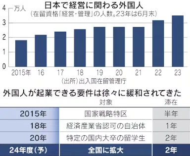 「潤(ルン)=run」とは中国人の海外脱出の事らしいよ！中国内が不安で日本に移住する中国人が急増中!・・ガチ中華は彼らの受け皿だったのです ...