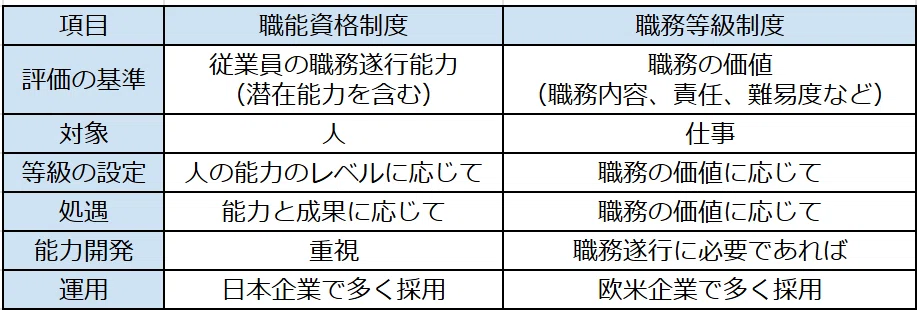 企業経営理論】職能資格制度｜一時休止中