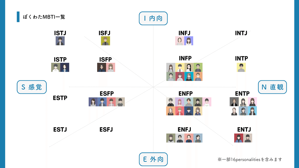 MBTI教材まとめ売り