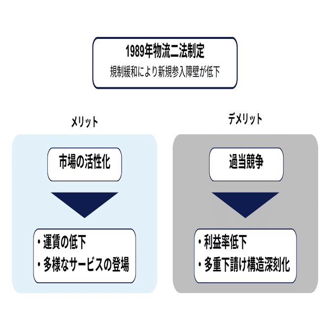 物流DXはなぜ進まない？ 大変革期を乗り越えるために押さえたいポイントとは｜株式会社Univearth