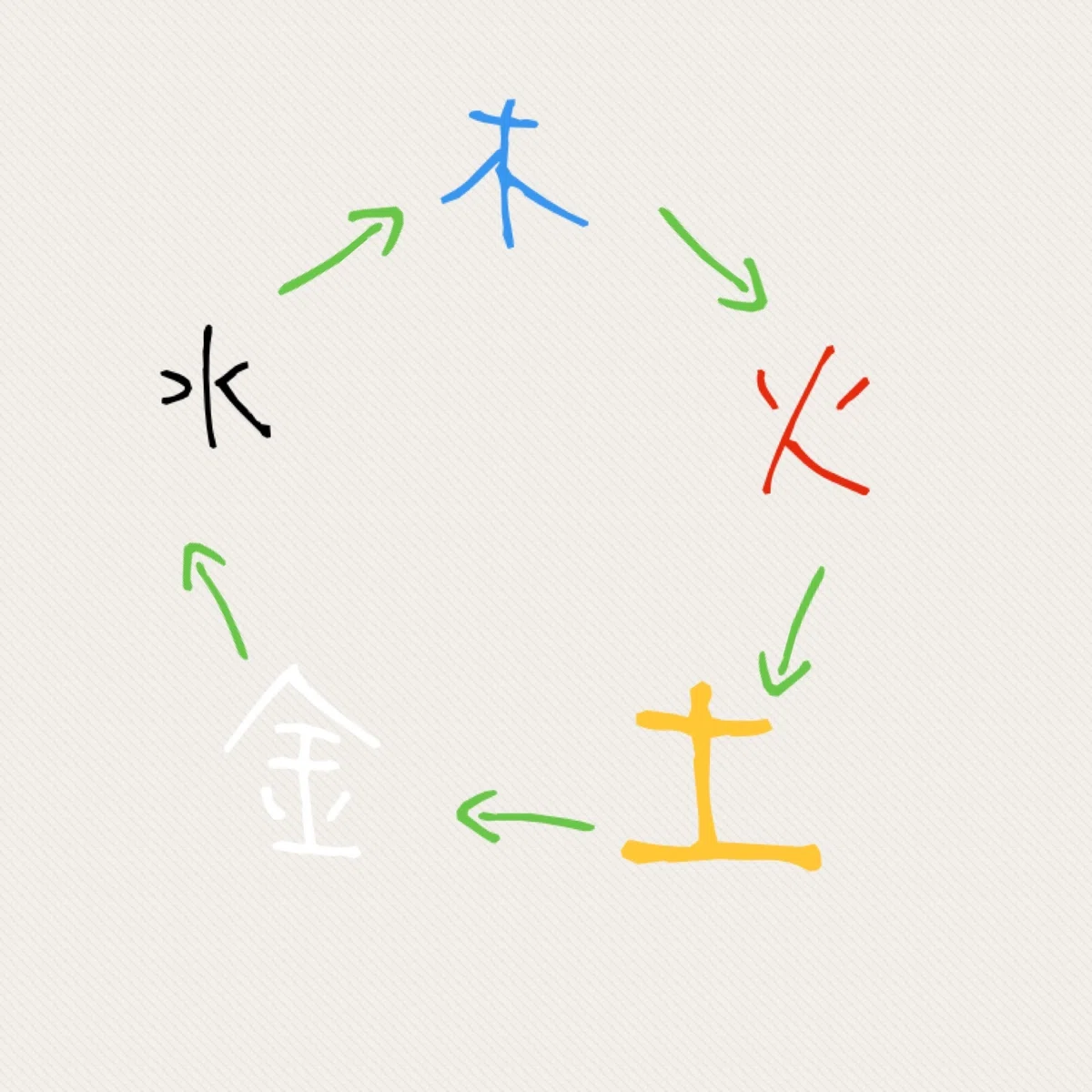 キノエネ陽遁始めに易にヨル|yamamotravel