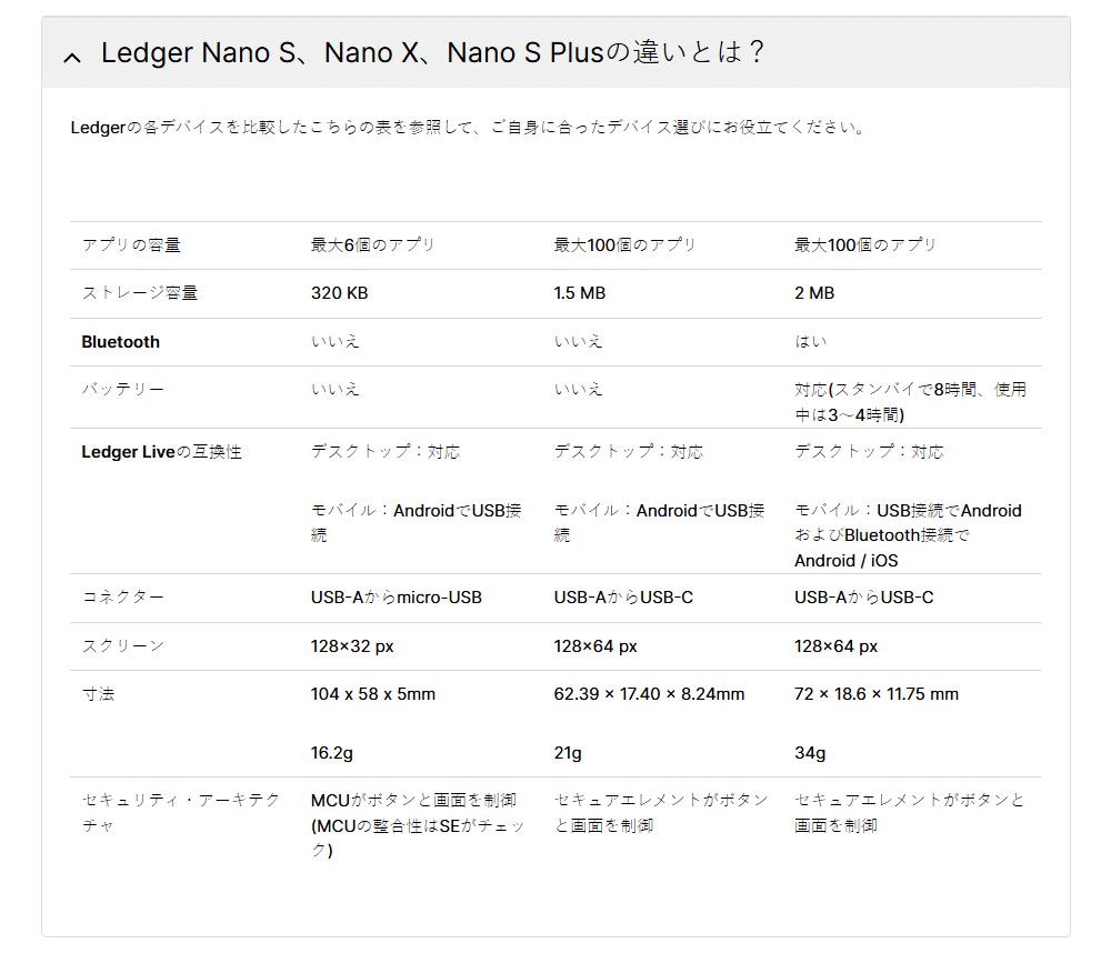 Ledger Nano S Plus - FAQ | ledgerwalletのブログ