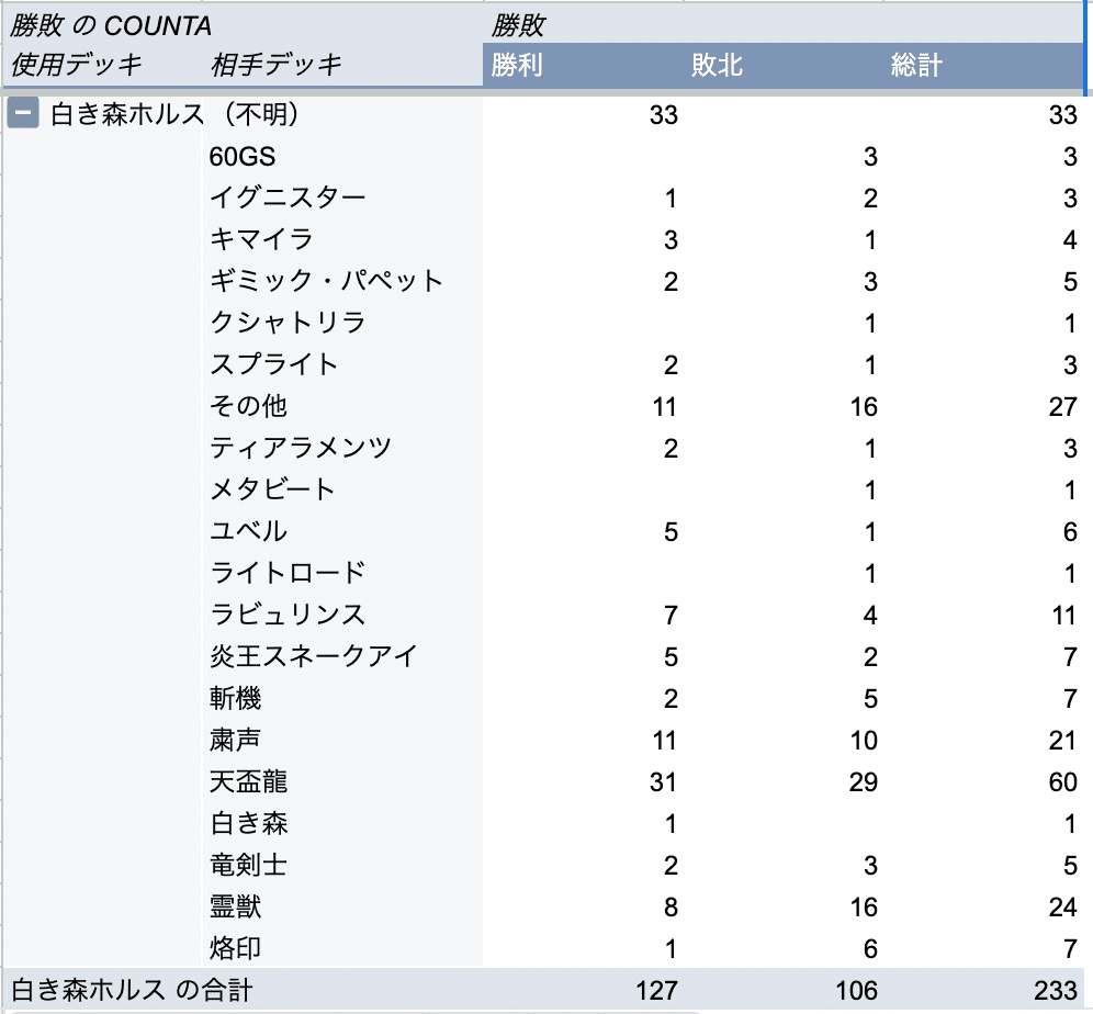 白き森ホルス】構築紹介【MD】｜金井凛
