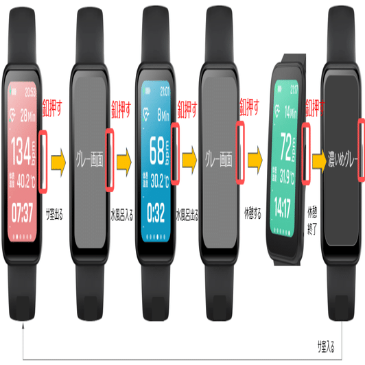 サウォッチ2（SHOWDOWN1）が届いたので早速使ってみた。｜YuuKi