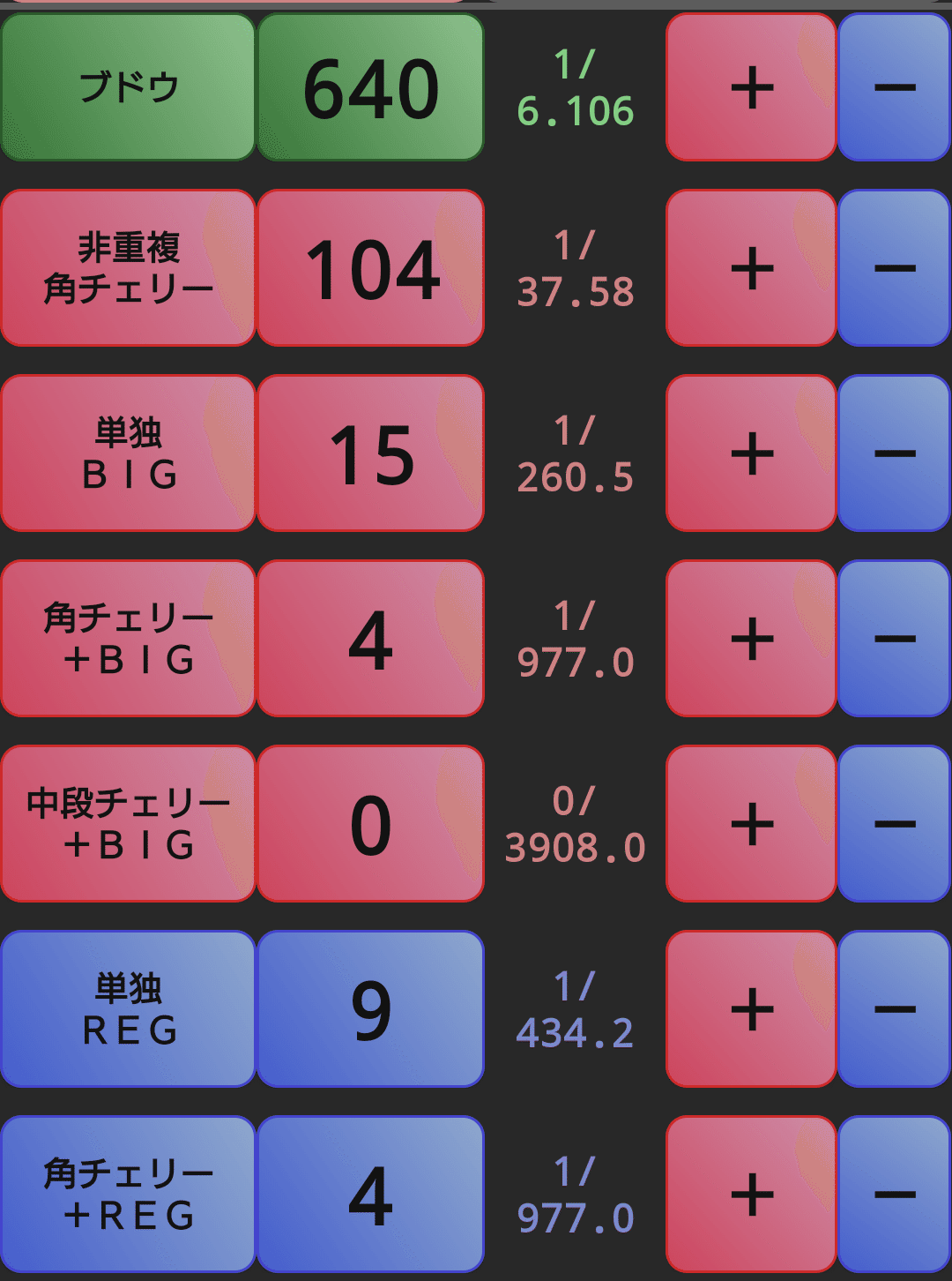 スロット】年内最後の熱い日、どちらのジャグラーが正しかったのか｜緋奈凛