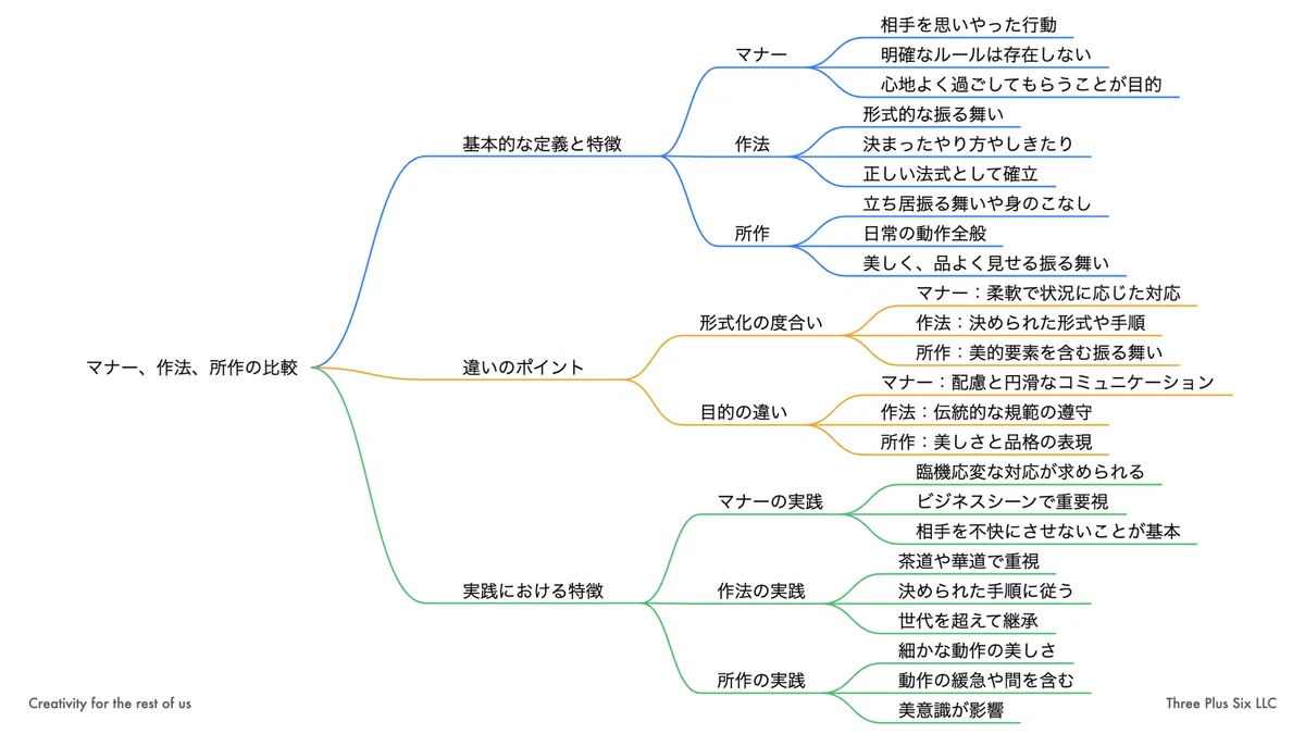 「マナー」「作法」「所作」って何が違うの? ~エビの天ぷらの尻尾や焼き鳥の串を巡るモヤモヤを解消しよう~|森浩昭|成長の現場に戦略を ...