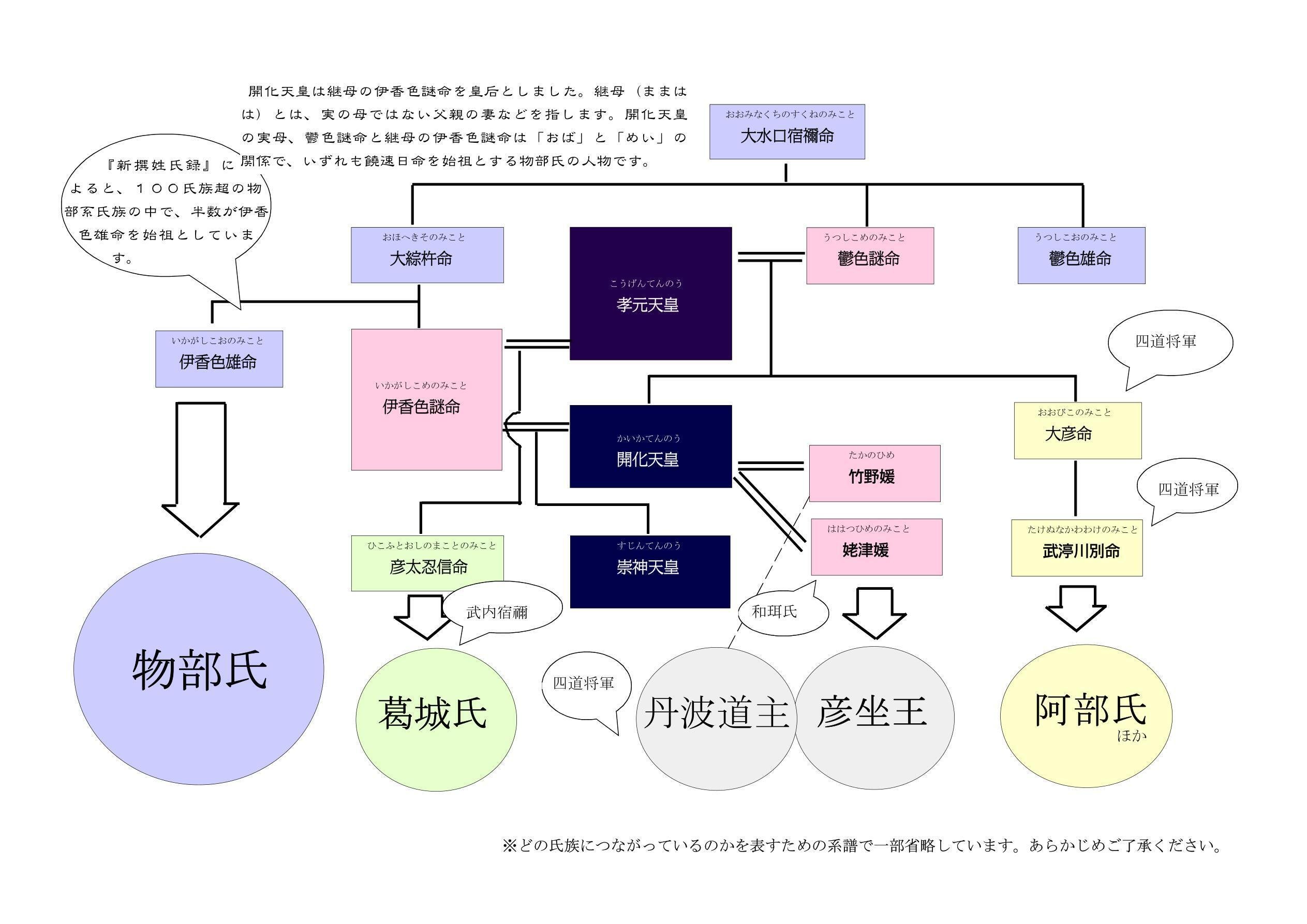 倭国大乱を経て、時代は進みました｜キキ