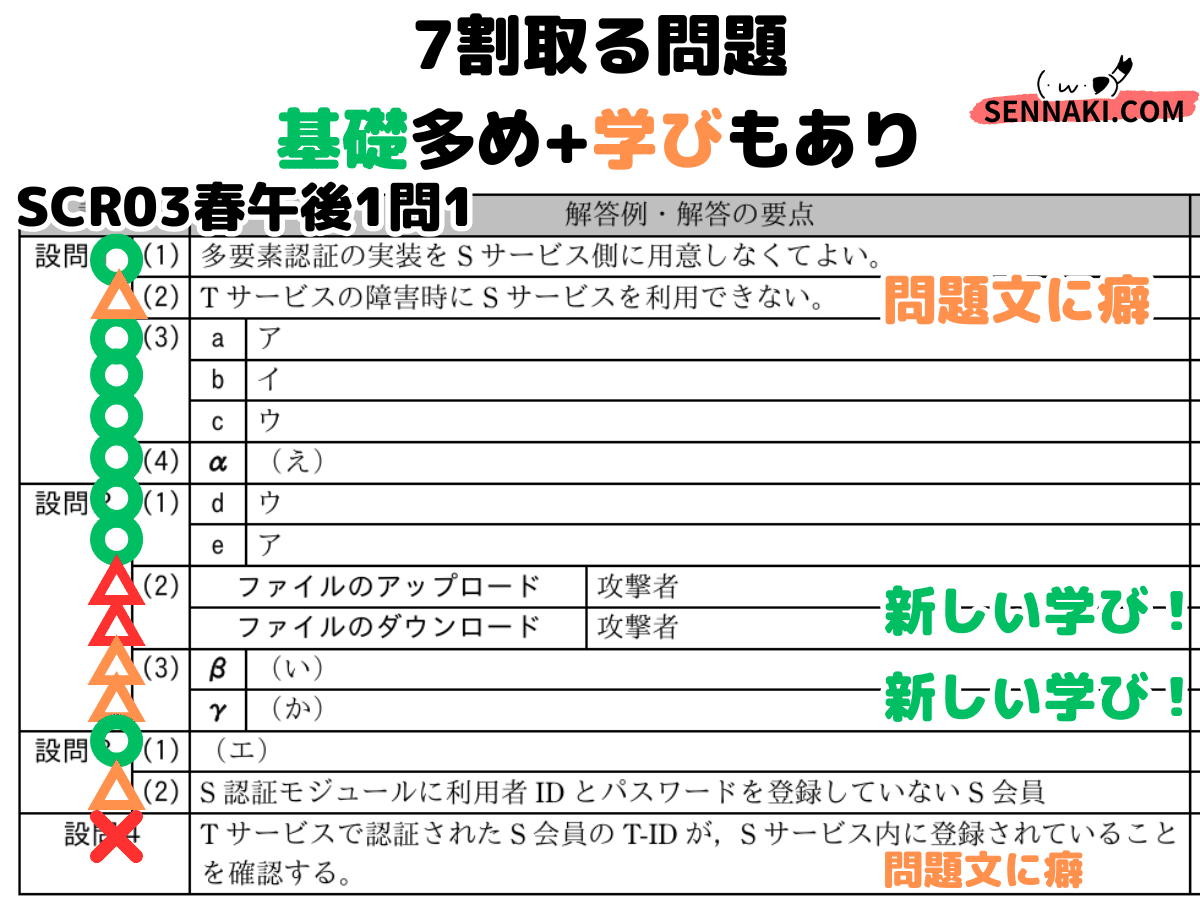 登録セキスペ】令和3年春午後1問1の解説（情報処理安全確保支援
