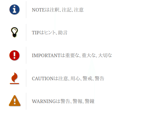 Asciidoc】TIP拾い ー 訓示ブロック ー｜紘稔（ひろのり）