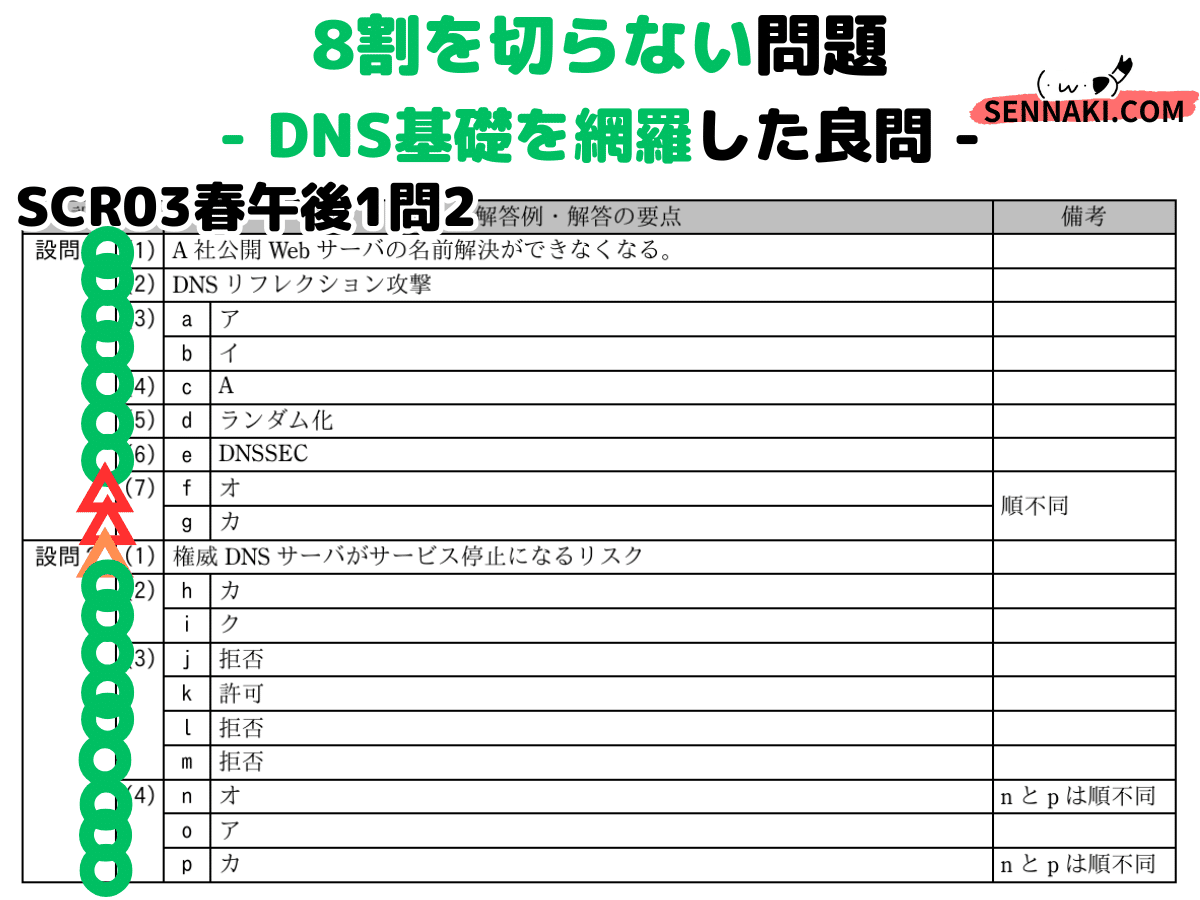 登録セキスペ】令和3年春午後1問2の解説（情報処理安全確保支援