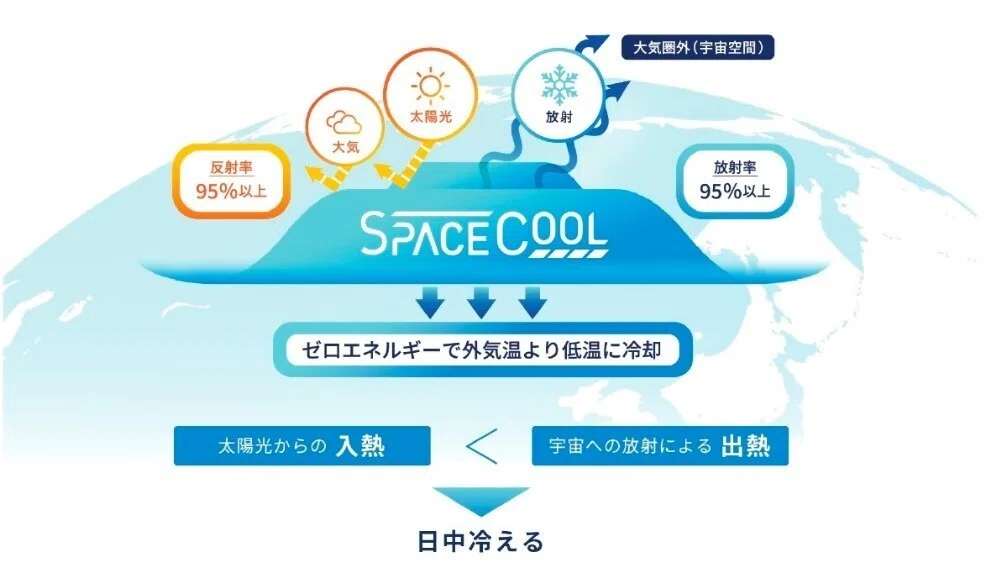 地球を冷ます新素材！～関東も、共に未来へ #1（SPACECOOL株式会社