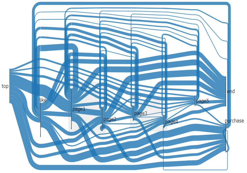 Pythonを使って行動ログの可視化 Sankey Diagram｜Komei