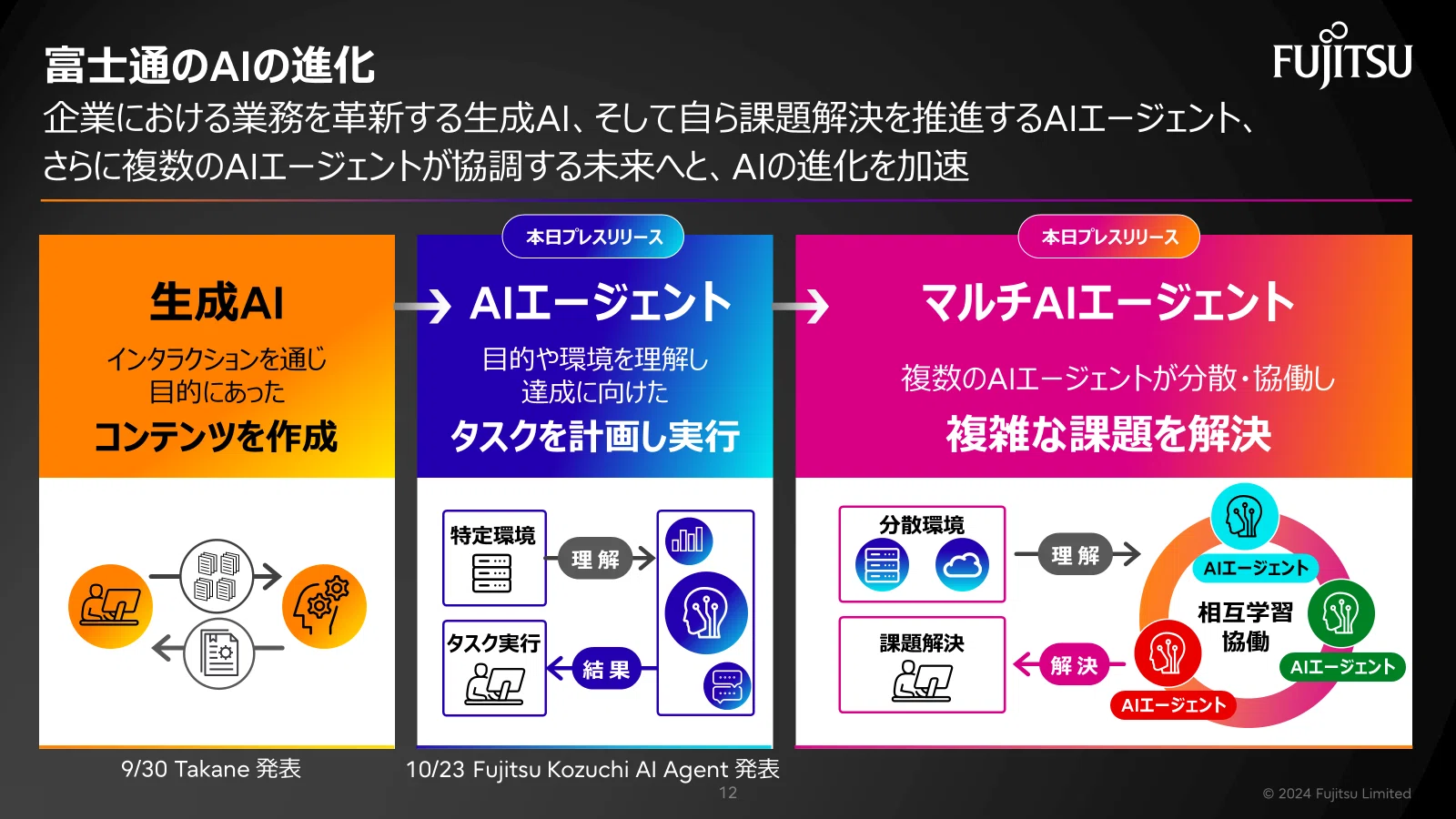 Fujitsu: Opening up the Future with AI at the Core! Technology