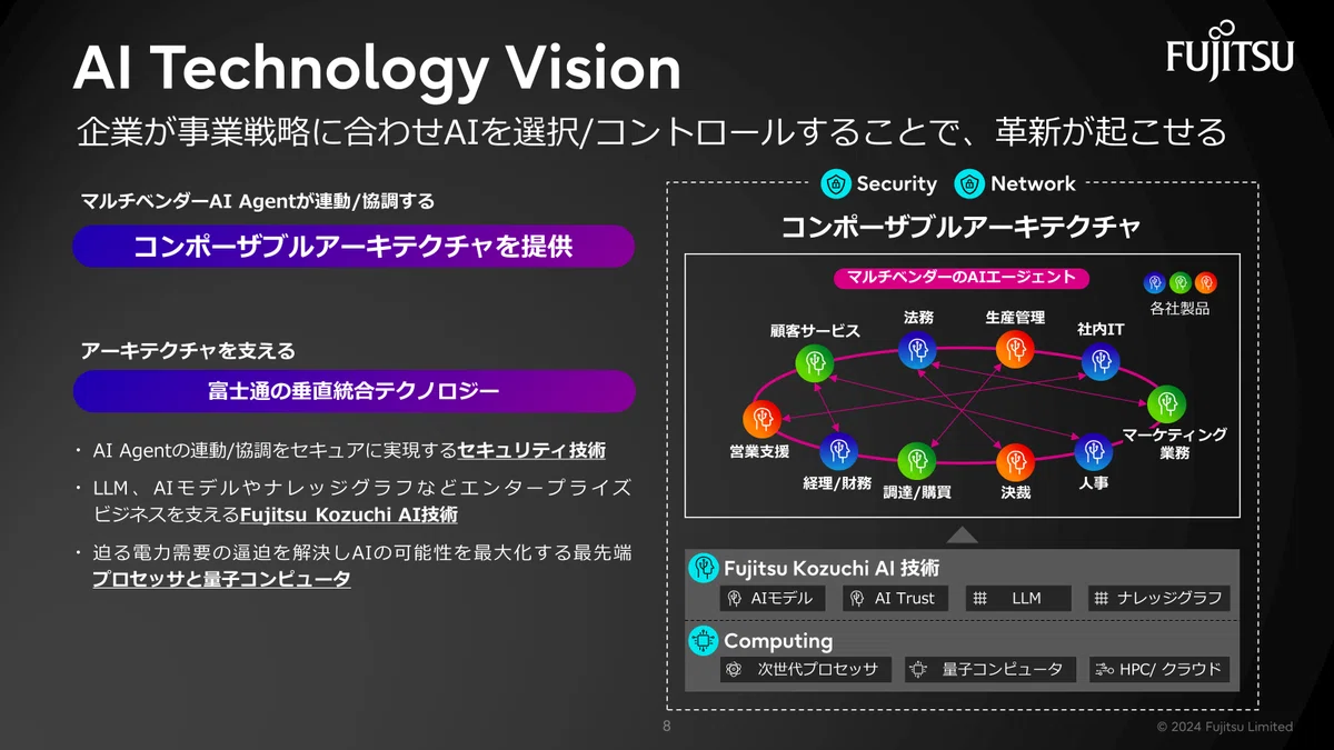 Fujitsu: Opening up the Future with AI at the Core! Technology
