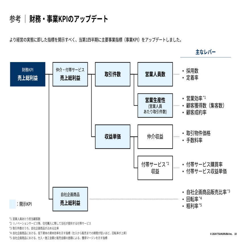 Arikui(赤・青各1点)リクエスト特価【フォロー割・リピート割】 たびらいレンタカー 】たびらい会員様限定！オリックスレンタカーの